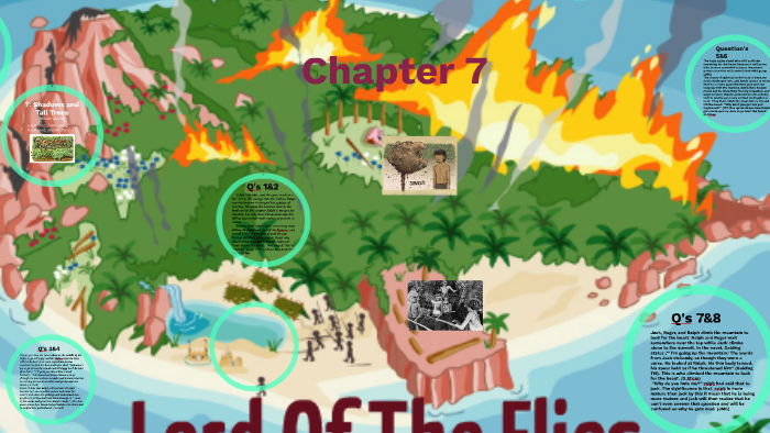 Lord Of The Flies Chapter 7 Vocab