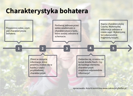 Charakterystyka Kordiana Jako Bohatera Romantycznego