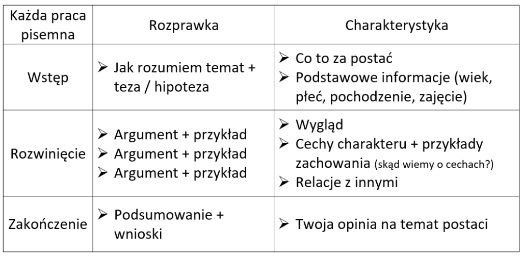 Charakterystyka Zawiszy Czarnego Kl 6