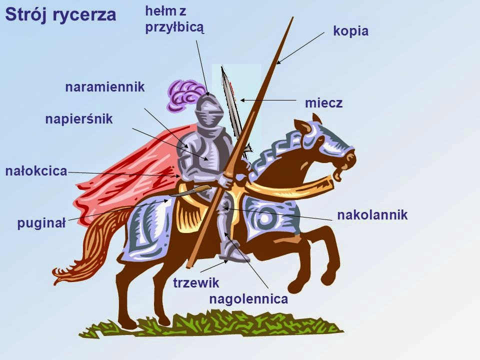 Jak Wyglądał średniowieczny Rycerz Opis
