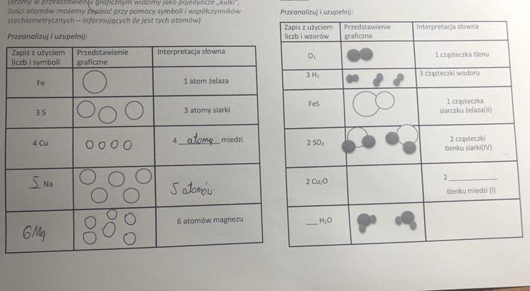 Chemia klasa 7 Atomy i Cząsteczki Nie zwracajcie uwagi na moje Atomy I Czasteczki Sprawdzian Klasa 7 Odpowiedzi