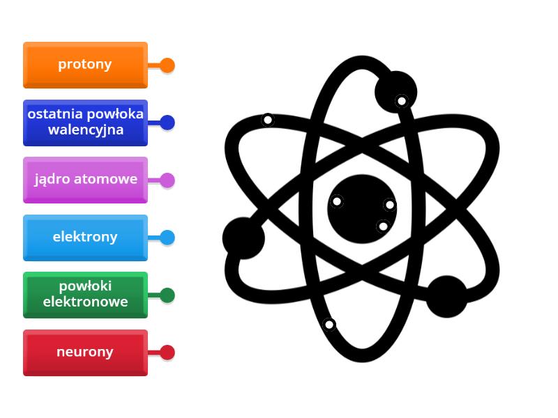chemia klasa 7 budowa atomu - Labelled diagram Budowa Atomu Chemia Liceum Pdf