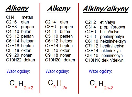 Sprawdzian Alkany Alkeny Alkiny Nowa Era