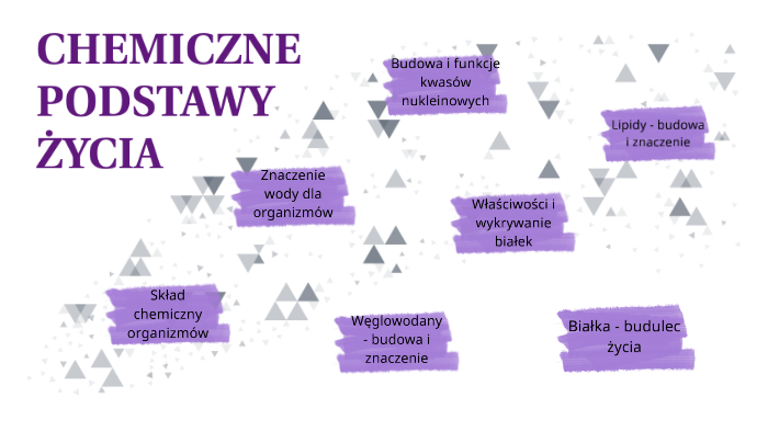CHEMICZNE PODSTAWY ŻYCIA by Ola Jankowska on Prezi Chemiczne Podstawy Zcia