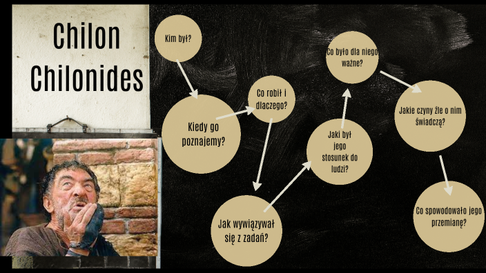 Chilon Chilonides Przed I Po Przemianie