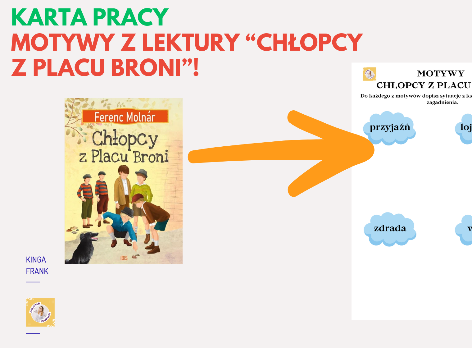 📘 Chłopcy z Placu Broni – MOTYWY, KARTA PRACY! #lekturaobowiązkowa Kartkówka Chłopcy Z Placu Broni