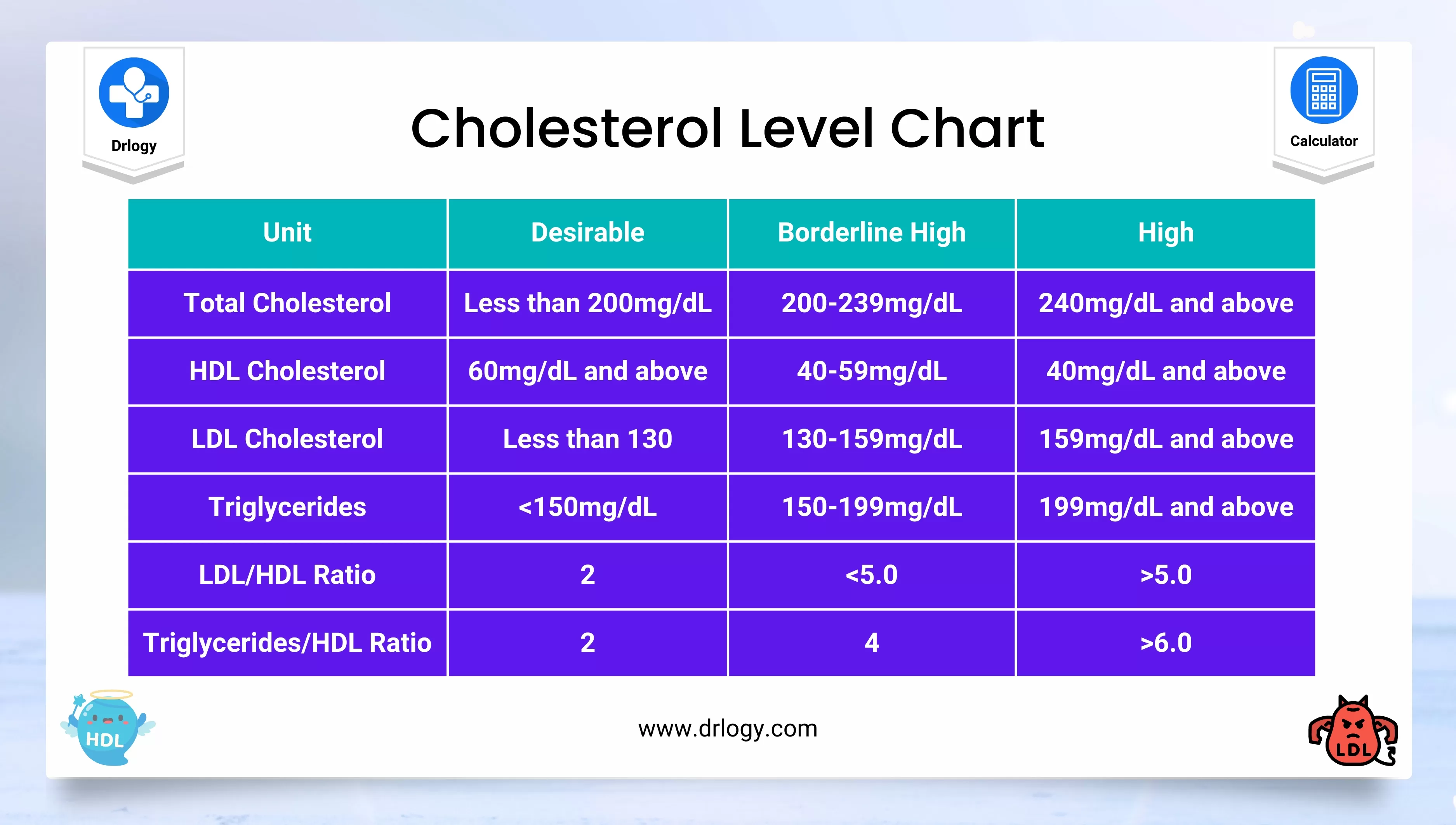 Cholesterol Levels Stosunek Cholesterolu Całkowitego Do Hdl