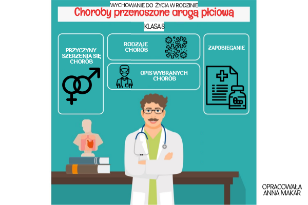 Choroby przenoszone drogą płciową | Genially Choroby Przenoszone Przez Gołębie Na Ludzi