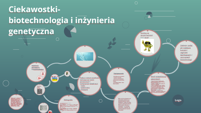 Ciekawostki-biotechnologia i inżynieria genetyczna by P J on Prezi Biologia Biotechnologia I Inżynieria Genetyczna Odpowiedzi