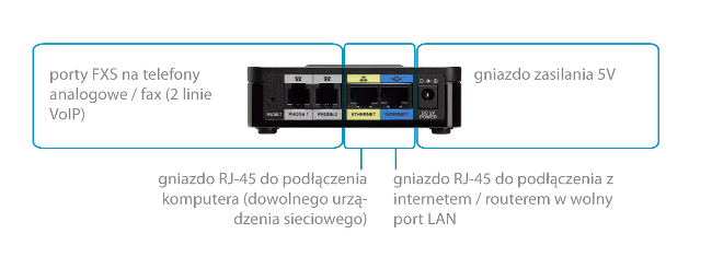 Najczesciej Stosowany Kodek Mowy Podczas Konfiguracji Bramki Voip To