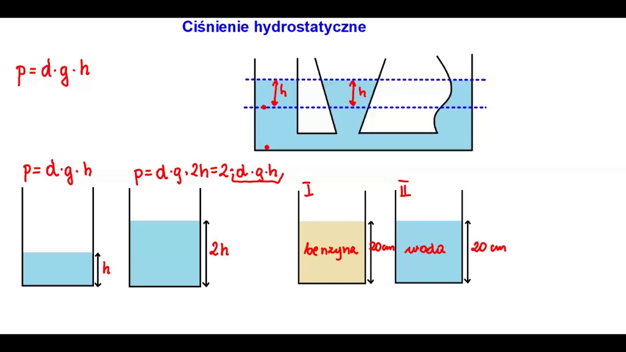 Ciśnienie hydrostatyczne klasa 7 #jakpoliczyć - YouTube Hydrostatyka