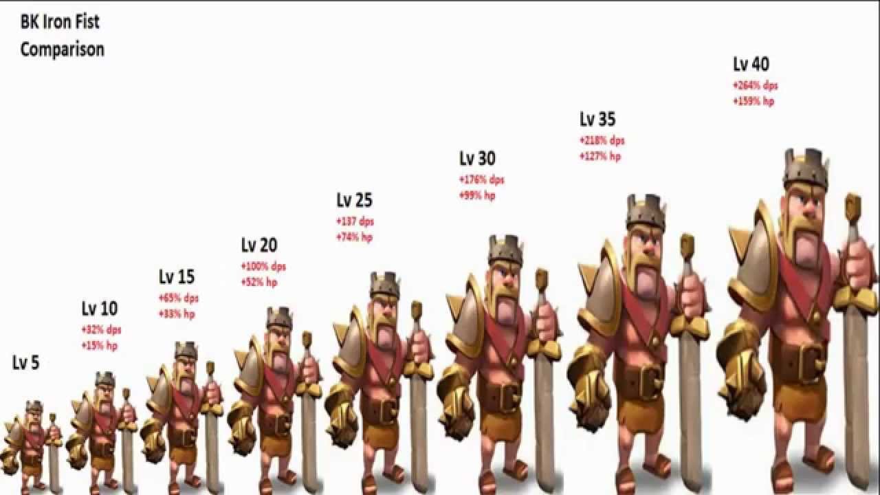 Clash Of Clans Barbarian King Max Level