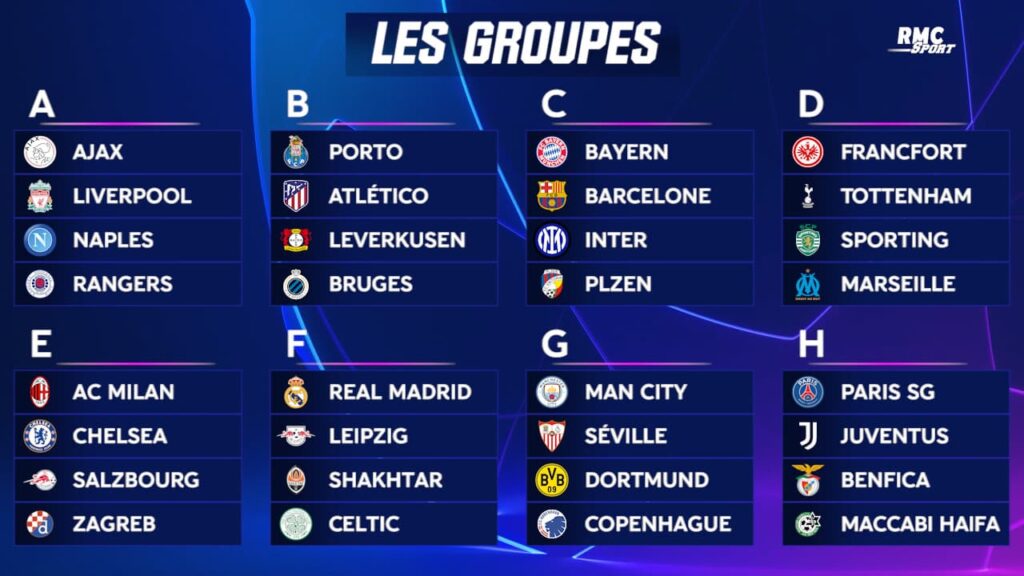 Classement Champions Cup 2025 - Zoe J. Rede Ligue Des Champions Groupe