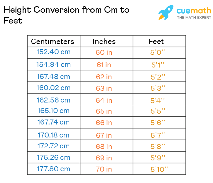 Cm to Feet - Conversion, Height, Examples | Cm to Feet and Inches 154 9 Cm To Feet And Inches