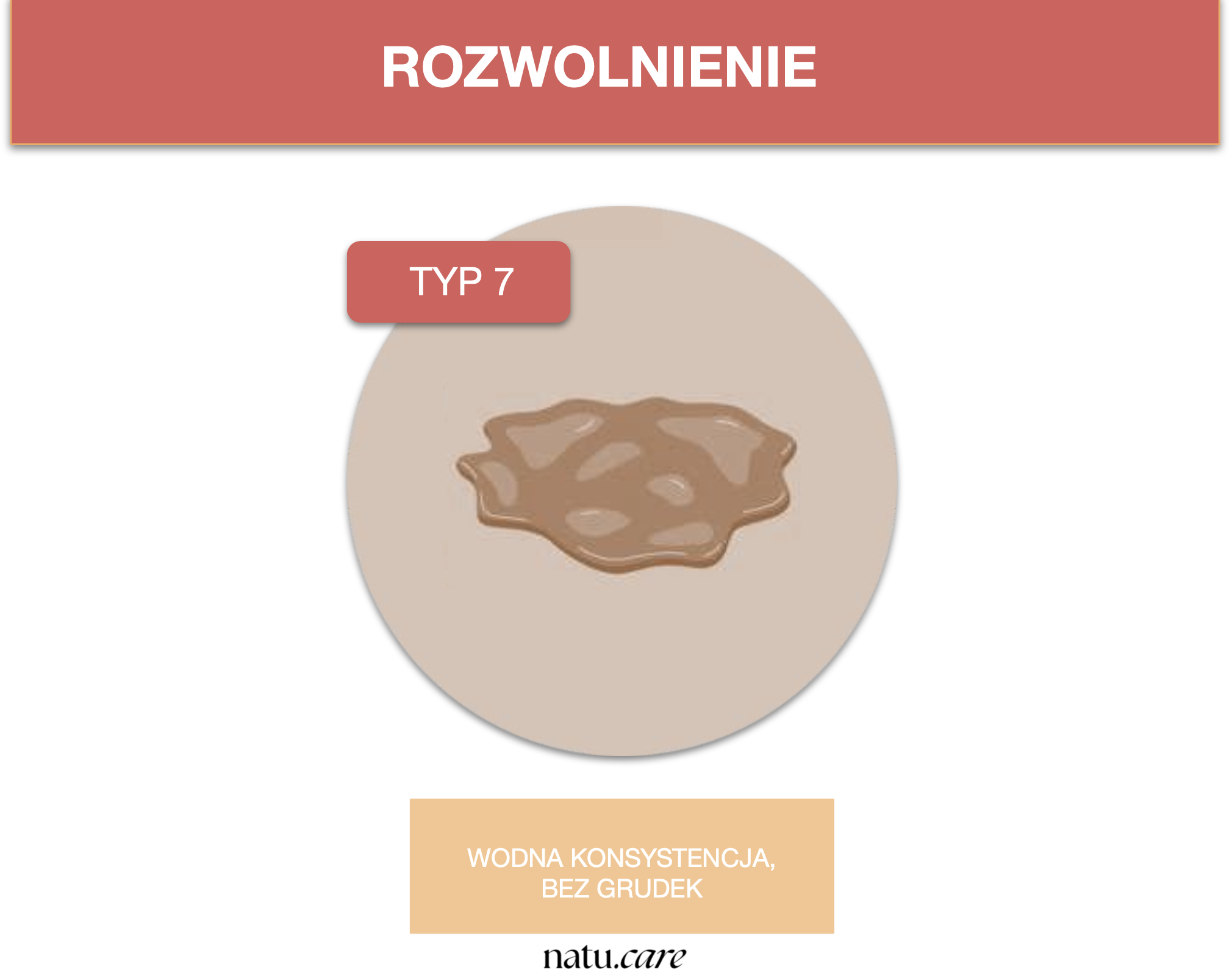 Co mówi Twoja kupa? Wygląd, kształt i kolor stolca ma znaczenie Stolec Acholiczny Co To Znaczy