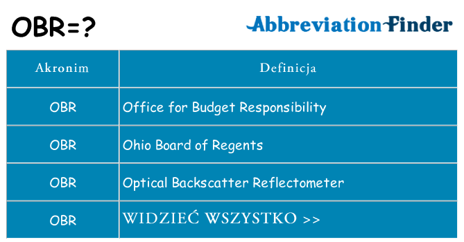 Co To Znaczy Obrcic Cos W Popil