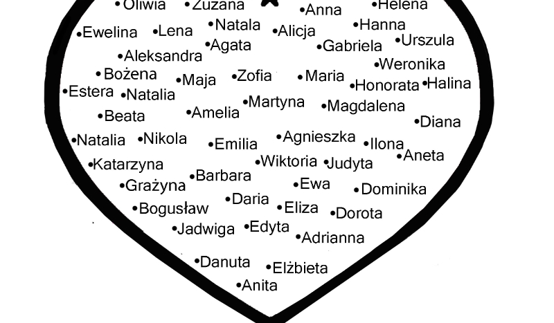 Co Oznacza Twoje Imie W Tłumaczu Google