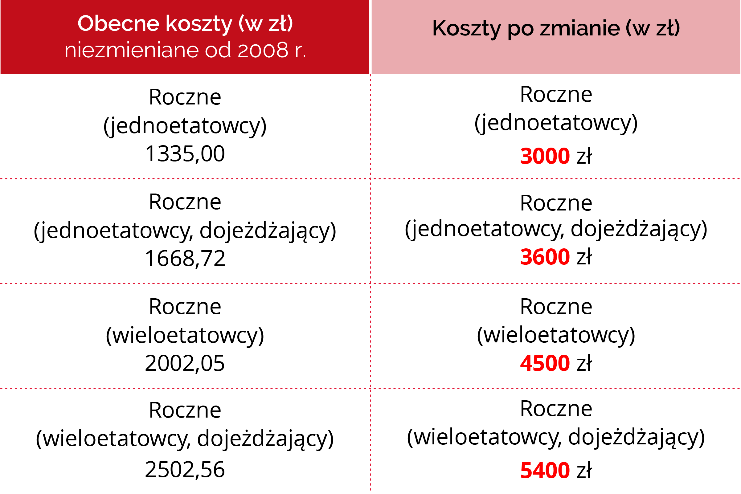 Koszty Uzyskania Przychodów W Podatkach Dochodowych
