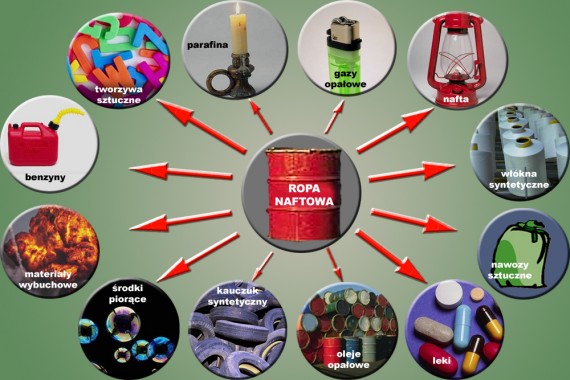 Co Powstaje W Procesie Destylacji Ropy Naftowej Wymień Produkty Destylacji Ropy Naftowej I Ich Zastosowanie