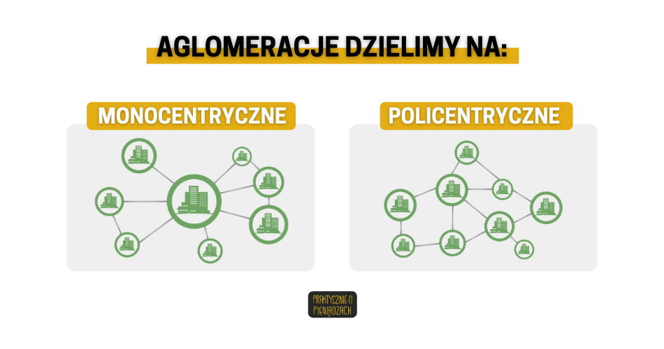 Co To Jest Aglomeracja Policentryczna
