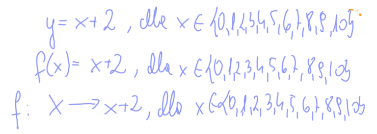 Co To Jest Plprosta W Matematyce