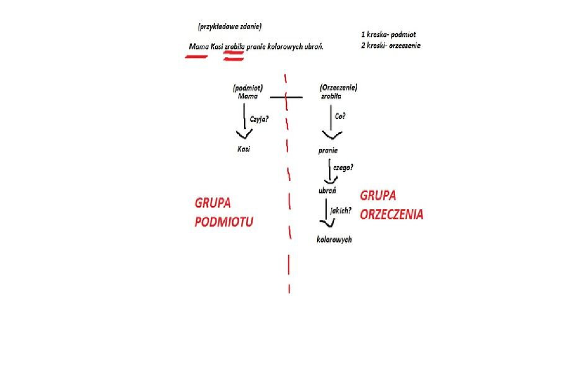 Co to jest grupa podmiotu i grupa orzeczenia ??? - Brainly.pl Grupa Podmiotu I Orzeczenia Sprawdzian Klasa V