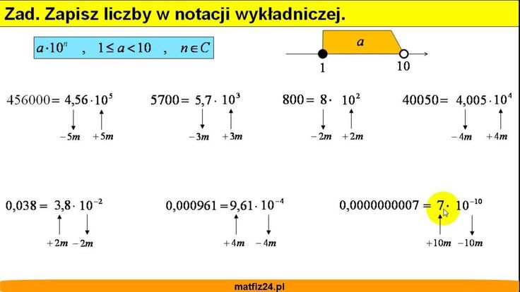 Co to jest notacja wykładnicza? http://matfiz24.pl/potegi/notacja Notacja Wykładnicza Zadania I Odpowiedzi