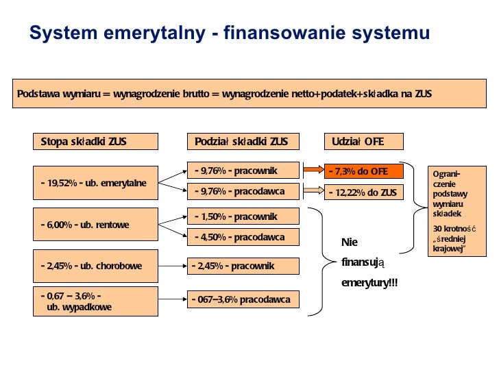 Sposoby Finansowania świadczeń Zdrowotnych W Polsce