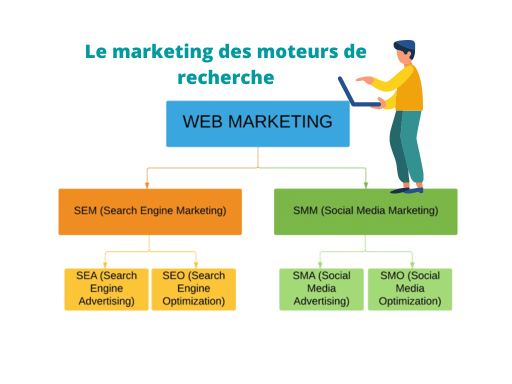 Comment Sappelle Le Processus Quutilisent Les Moteurs De Recherche