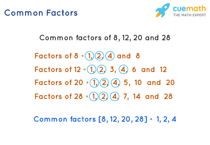 What Is The Greatest Common Factor Of 8x And 40y