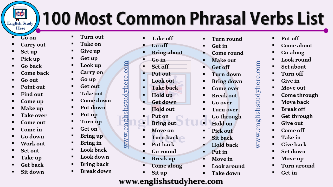 common phrasal verbs pdf Phrasal Verbs Lista Z Tłumaczeniem Pdf