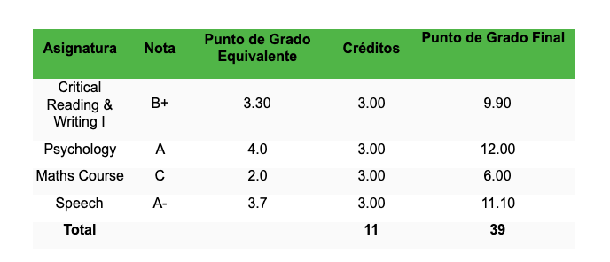 Como Calcular Gpa En Mexico - Catalog Library Como Calcular El Gpa En Mexico