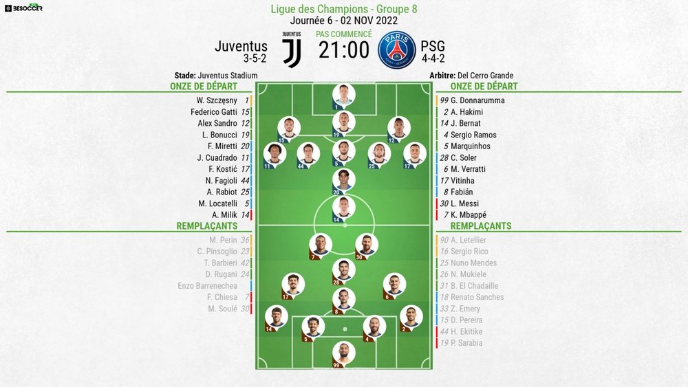 Compo Psg Juventus 2022
