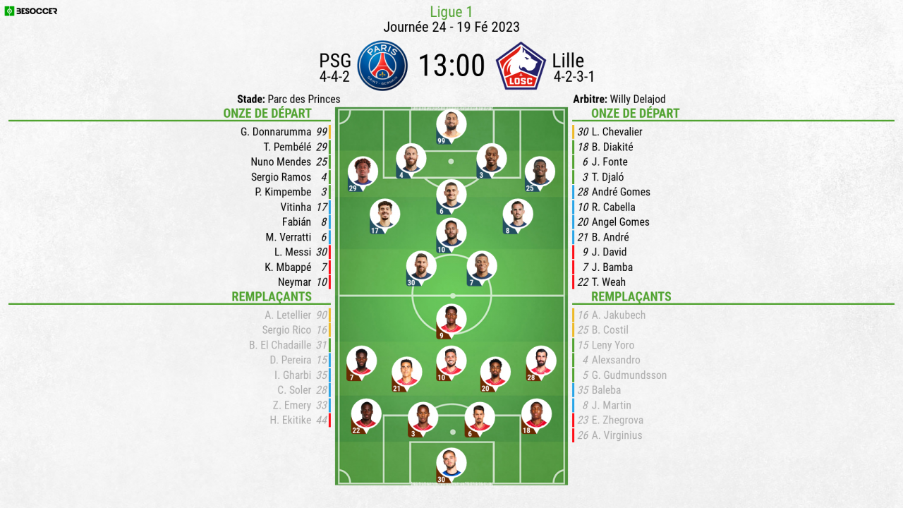 Compos officielles : PSG-Lille Compo Psg Juventus 2022