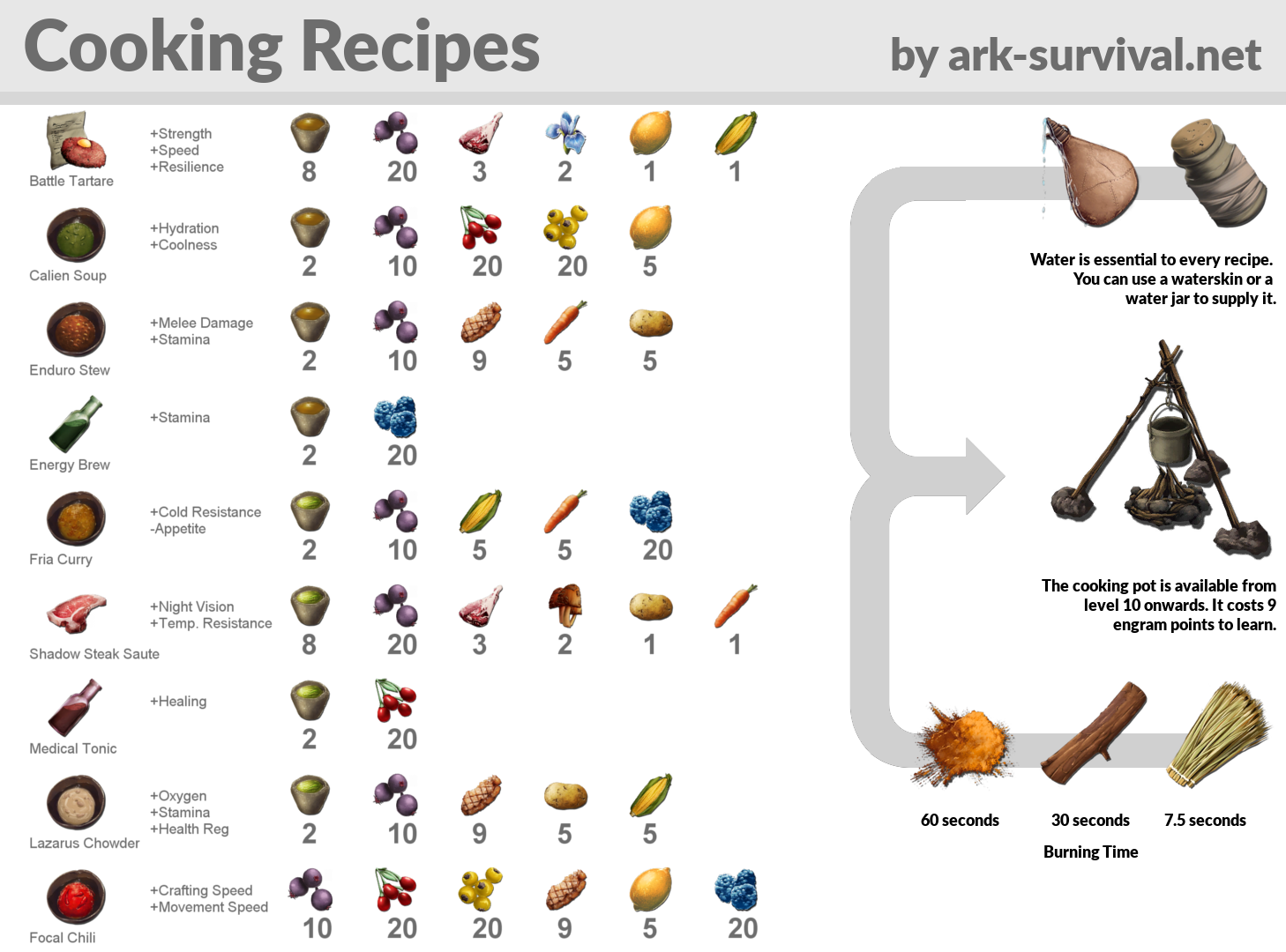 Ark Survival Evolved Cooking Pot Recipes