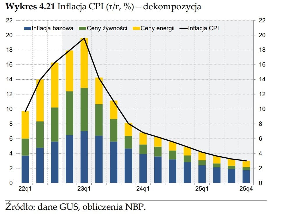 Cpi-W 2024 - Berta Wrennie Sytuacja Finansowa Banków W Polsce