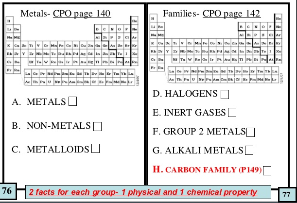 Cracking The Periodic Table Code Pogil Answer Key Pdf