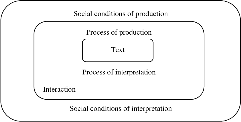 Methods Of Critical Discourse Analysis Pdf