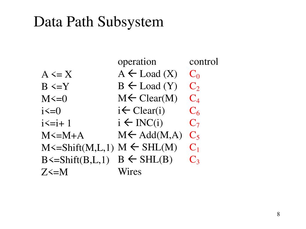 CSE 140 Lecture 16 System Designs II - ppt download Konkurencyjność Małych I średnich Przedsiębiorstw
