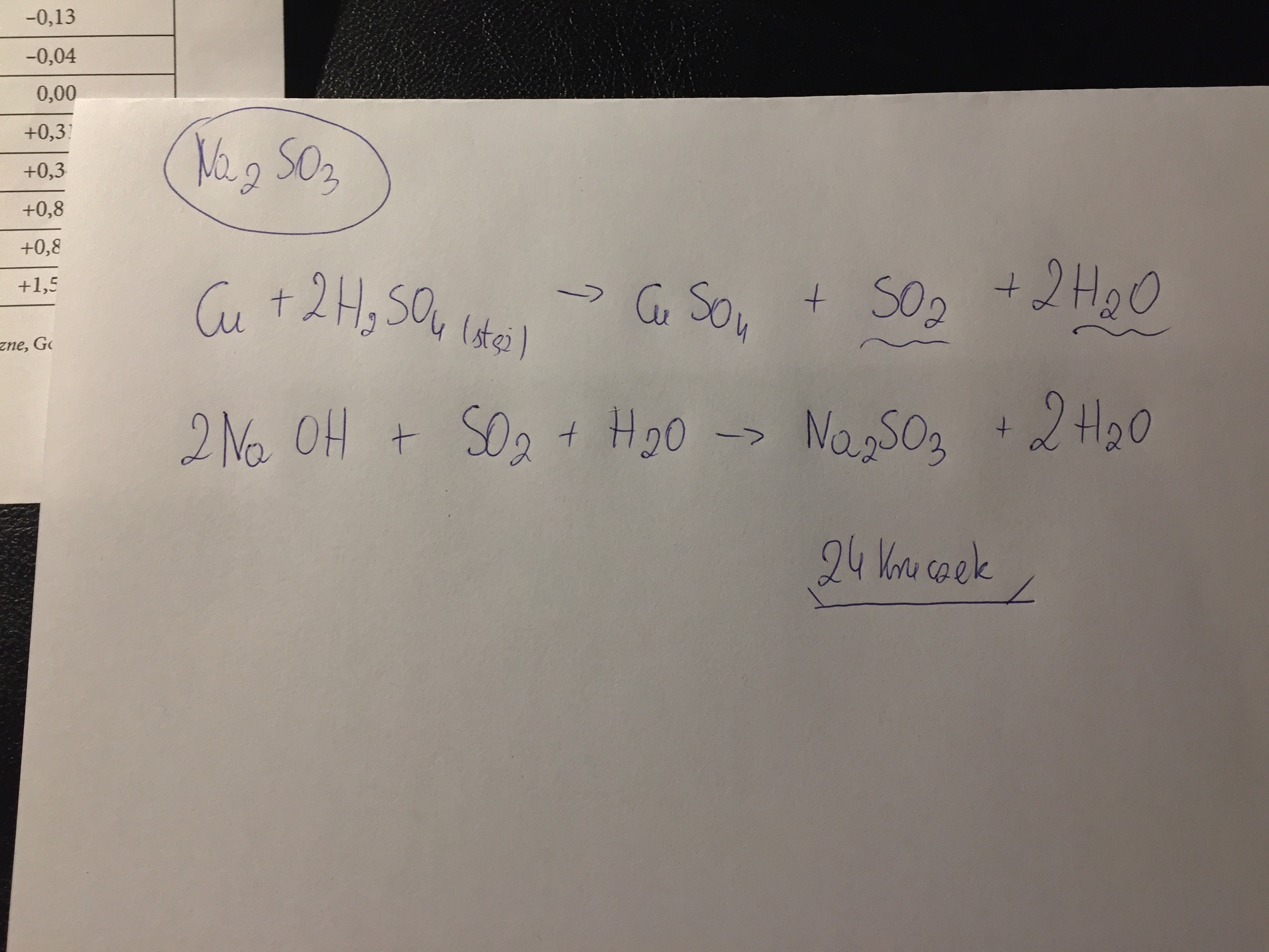 Cu 2h2so4 Cuso4 So2 2h2o - Margaret Wiegel™. Jul 2023 Cu 2h2so4 Cuso4 So2 2h2o