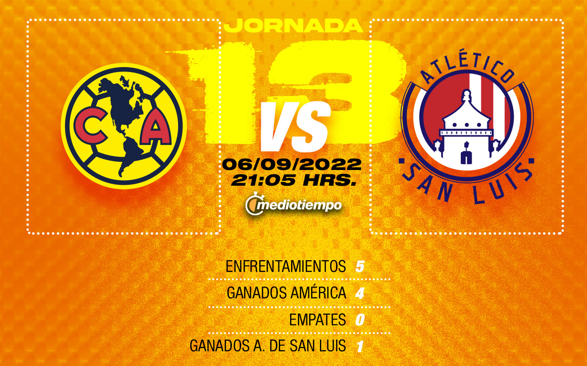 ¿Cuándo juega el San Luis hoy A Que Hora Ustedes Al Estadio