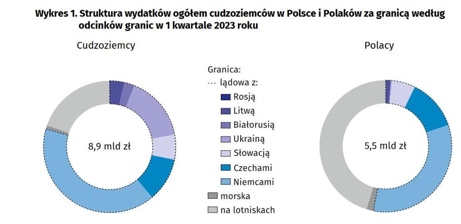 Liczba Rzeczoznawców Majątkowych W Polsce