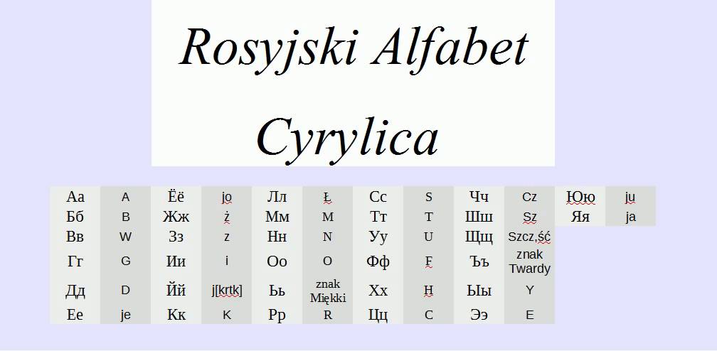 Rosyjskie Litery Drukowane I Pisane