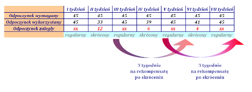CZAS PRACY KIEROWCÓW – ISTOTNE INFORMACJE | CSK – Centrum Obsługi Ile Wynosi Regularny Dzienny Okres Odpoczynku W Zalodze Pojedynczej