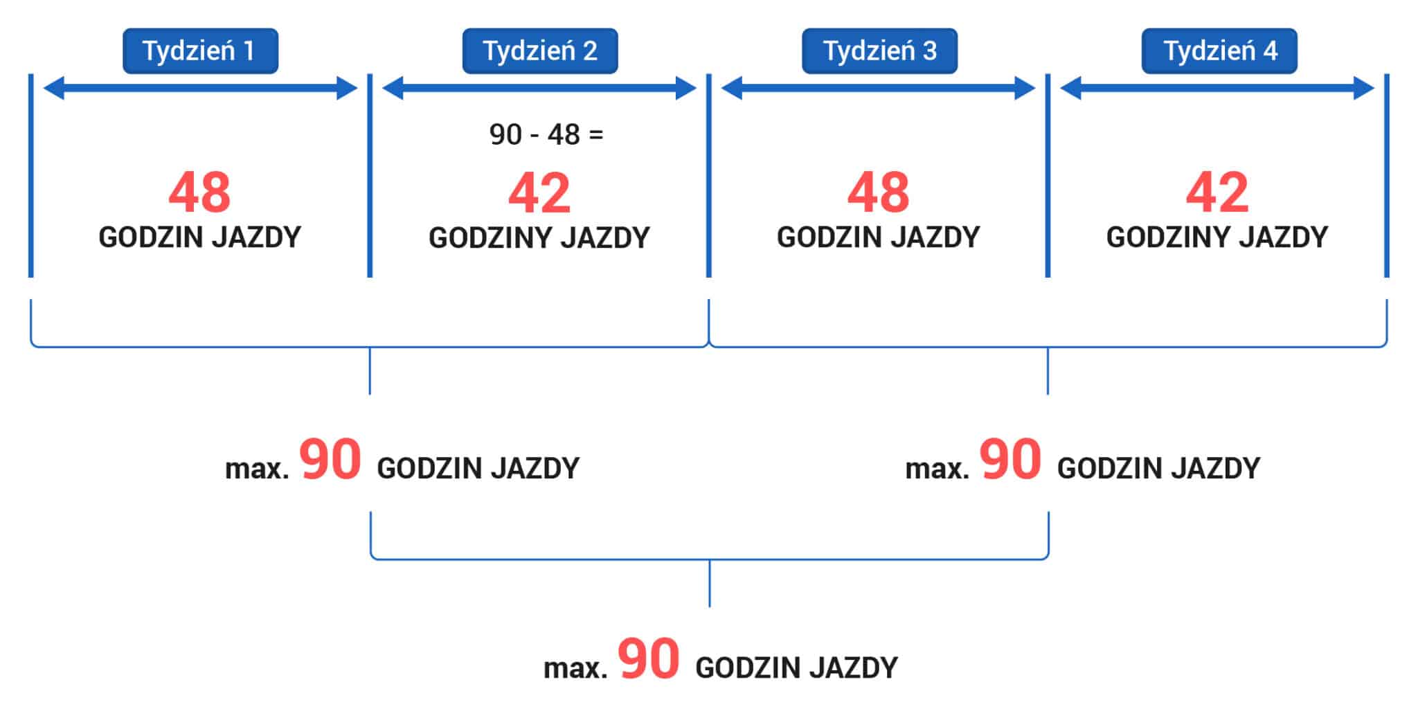 Czas Pracy Kierowcy Tabela Pdf