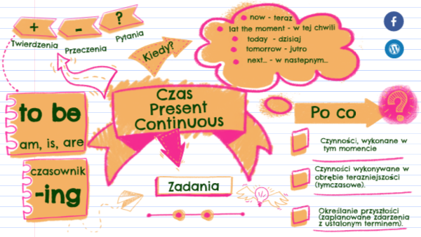 Czas Present Perfect Simple I Continuous ćwiczenia