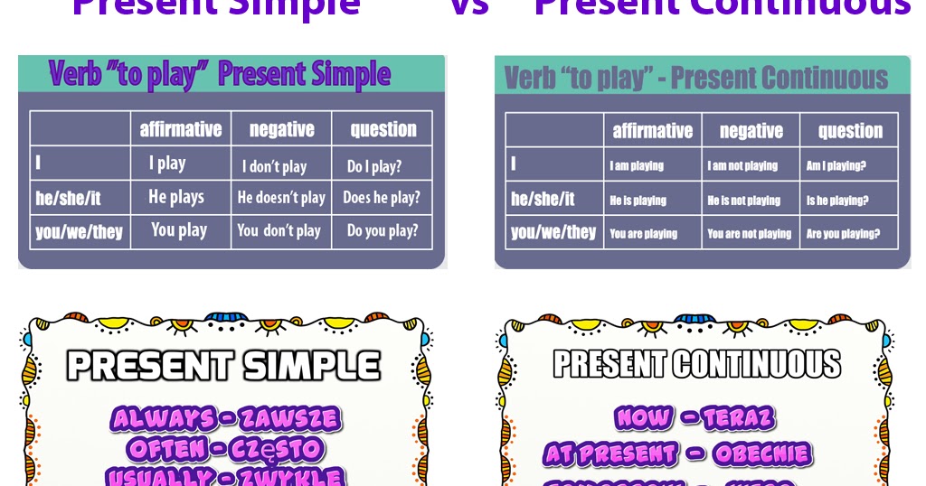 Czas Present Simple I Present Continuous Wiczenia Klasa 5 Pdf - question Gramatyka Czasy Present Simple I Continius Klasa 7