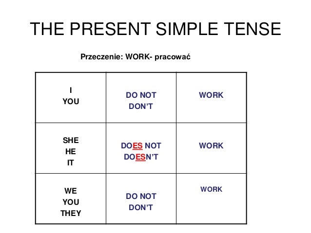 Czas Present Simple I Present Continuous Wiczenia Klasa 5 Pdf - question Present Simple Cwiczenia Online Klasa 5