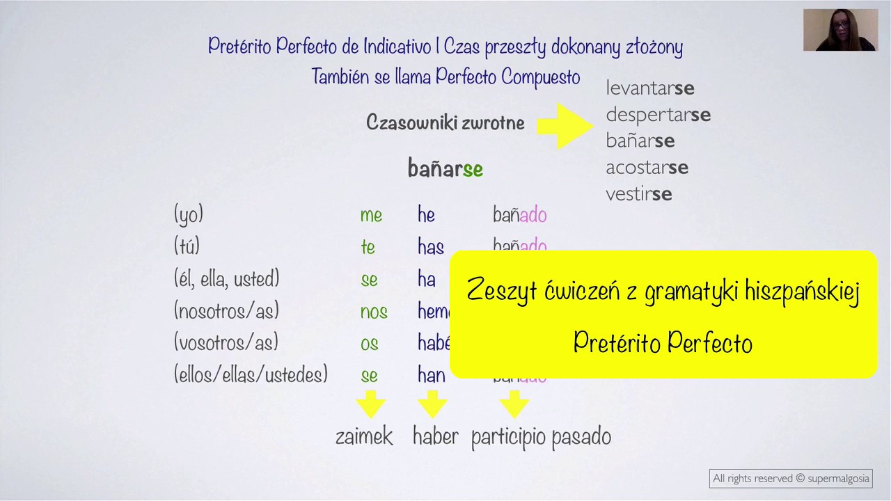 Czas Przeszly Hiszpanski Preterito Perfecto