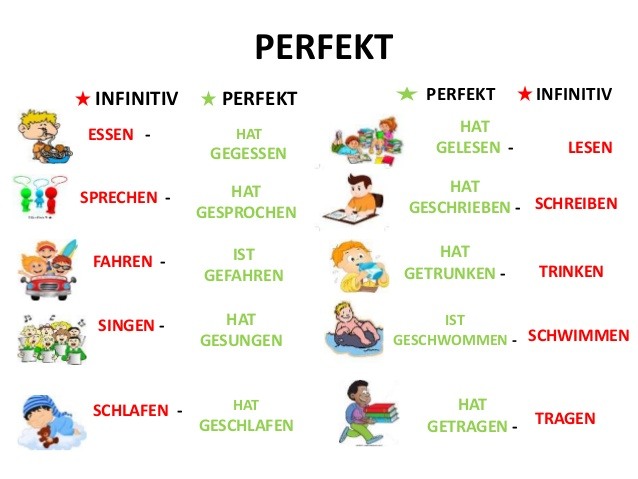 Czas przeszly Perfekt - Teoria Quiz - Quizizz Czas Przeszły Perfekt Niemiecki ćwiczenia Online